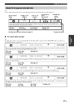 Preview for 51 page of Yamaha RX V2700 - AV Network Receiver Owner'S Manual