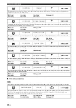 Preview for 52 page of Yamaha RX V2700 - AV Network Receiver Owner'S Manual