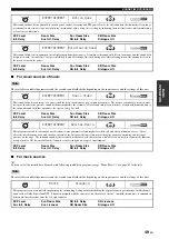 Preview for 53 page of Yamaha RX V2700 - AV Network Receiver Owner'S Manual