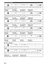 Preview for 54 page of Yamaha RX V2700 - AV Network Receiver Owner'S Manual