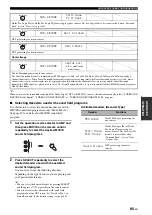 Preview for 89 page of Yamaha RX V2700 - AV Network Receiver Owner'S Manual