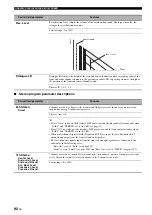 Preview for 96 page of Yamaha RX V2700 - AV Network Receiver Owner'S Manual