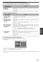Preview for 97 page of Yamaha RX V2700 - AV Network Receiver Owner'S Manual