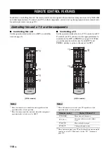 Preview for 122 page of Yamaha RX V2700 - AV Network Receiver Owner'S Manual