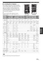 Preview for 123 page of Yamaha RX V2700 - AV Network Receiver Owner'S Manual