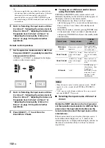 Preview for 136 page of Yamaha RX V2700 - AV Network Receiver Owner'S Manual