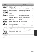 Preview for 145 page of Yamaha RX V2700 - AV Network Receiver Owner'S Manual