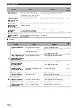 Preview for 146 page of Yamaha RX V2700 - AV Network Receiver Owner'S Manual