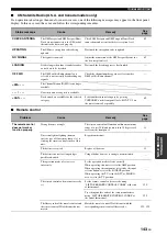 Preview for 147 page of Yamaha RX V2700 - AV Network Receiver Owner'S Manual