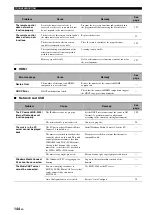 Preview for 148 page of Yamaha RX V2700 - AV Network Receiver Owner'S Manual