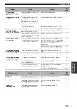 Preview for 149 page of Yamaha RX V2700 - AV Network Receiver Owner'S Manual