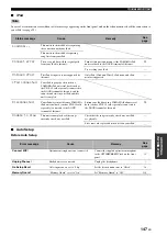 Preview for 151 page of Yamaha RX V2700 - AV Network Receiver Owner'S Manual