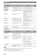 Preview for 152 page of Yamaha RX V2700 - AV Network Receiver Owner'S Manual