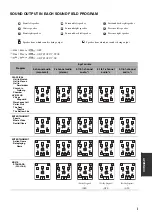 Preview for 161 page of Yamaha RX V2700 - AV Network Receiver Owner'S Manual