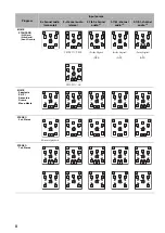 Preview for 162 page of Yamaha RX V2700 - AV Network Receiver Owner'S Manual