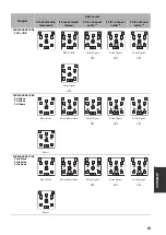 Preview for 163 page of Yamaha RX V2700 - AV Network Receiver Owner'S Manual