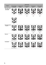 Preview for 164 page of Yamaha RX V2700 - AV Network Receiver Owner'S Manual