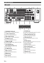 Preview for 16 page of Yamaha RX-V2700 Owner'S Manual