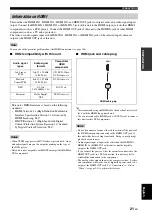 Preview for 23 page of Yamaha RX-V2700 Owner'S Manual