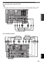 Preview for 27 page of Yamaha RX-V2700 Owner'S Manual