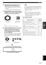 Preview for 43 page of Yamaha RX-V2700 Owner'S Manual