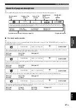 Preview for 49 page of Yamaha RX-V2700 Owner'S Manual