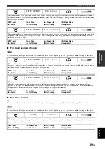 Preview for 51 page of Yamaha RX-V2700 Owner'S Manual