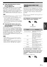 Preview for 53 page of Yamaha RX-V2700 Owner'S Manual