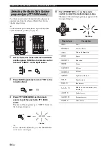 Preview for 66 page of Yamaha RX-V2700 Owner'S Manual