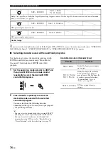 Preview for 78 page of Yamaha RX-V2700 Owner'S Manual