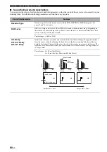 Preview for 82 page of Yamaha RX-V2700 Owner'S Manual