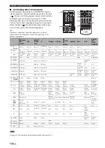 Preview for 112 page of Yamaha RX-V2700 Owner'S Manual