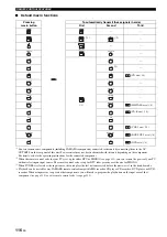 Preview for 118 page of Yamaha RX-V2700 Owner'S Manual