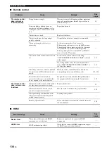 Preview for 136 page of Yamaha RX-V2700 Owner'S Manual