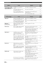 Preview for 138 page of Yamaha RX-V2700 Owner'S Manual