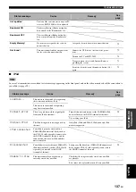 Preview for 139 page of Yamaha RX-V2700 Owner'S Manual