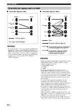 Preview for 172 page of Yamaha RX-V2700 Owner'S Manual