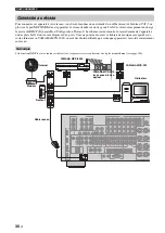 Preview for 180 page of Yamaha RX-V2700 Owner'S Manual