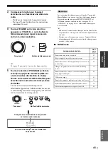 Preview for 191 page of Yamaha RX-V2700 Owner'S Manual