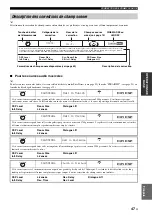 Preview for 197 page of Yamaha RX-V2700 Owner'S Manual