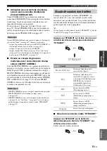 Preview for 201 page of Yamaha RX-V2700 Owner'S Manual