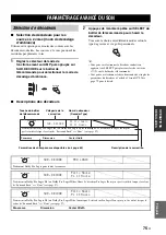 Preview for 225 page of Yamaha RX-V2700 Owner'S Manual