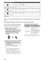 Preview for 226 page of Yamaha RX-V2700 Owner'S Manual