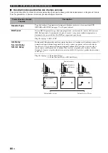 Preview for 230 page of Yamaha RX-V2700 Owner'S Manual