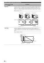 Preview for 232 page of Yamaha RX-V2700 Owner'S Manual