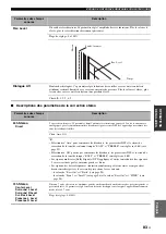 Preview for 233 page of Yamaha RX-V2700 Owner'S Manual