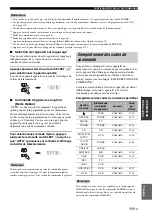 Preview for 261 page of Yamaha RX-V2700 Owner'S Manual