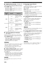 Preview for 276 page of Yamaha RX-V2700 Owner'S Manual