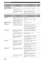 Preview for 286 page of Yamaha RX-V2700 Owner'S Manual