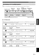 Preview for 346 page of Yamaha RX-V2700 Owner'S Manual